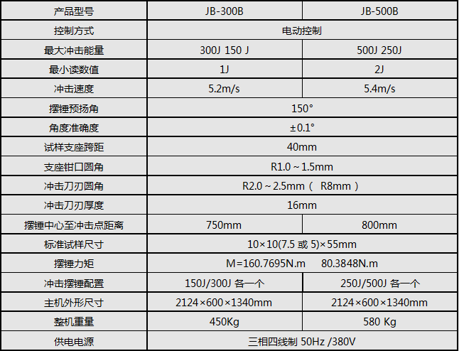 半自動沖擊試驗機(jī)