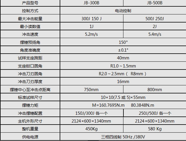 JB-500B/500J半自動(dòng)沖擊試驗(yàn)機(jī)