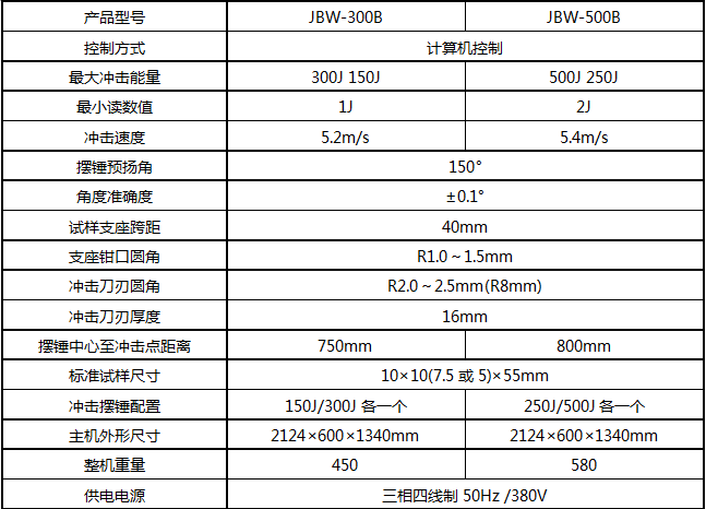 JBW-500B/500J微機屏顯半自動沖擊試驗機