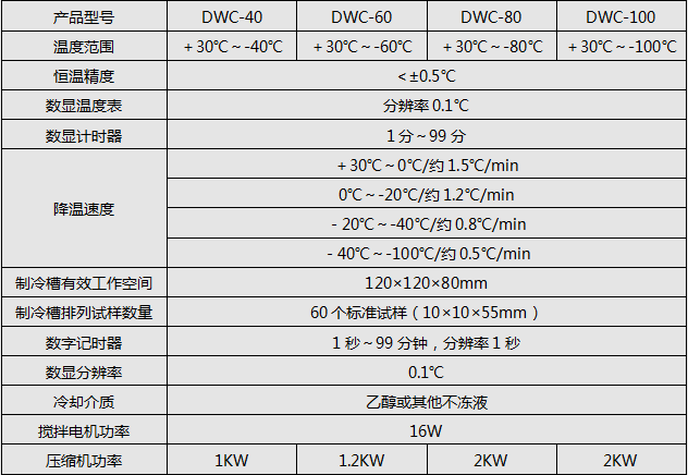 DWC-100/-100℃沖擊試樣低溫槽