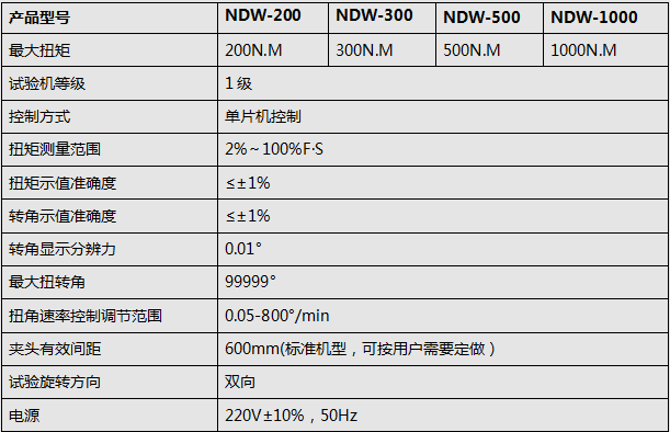 螺栓扭轉(zhuǎn)試驗機