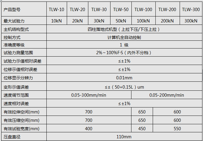 5KN/10KN/20KN微機(jī)全自動(dòng)彈簧拉壓試驗(yàn)機(jī)