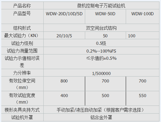 微機(jī)控制靜剛度試驗機(jī)