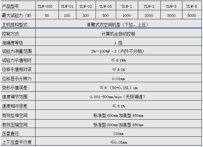 微機(jī)控制電子萬(wàn)能試驗(yàn)機(jī)（單臂式）