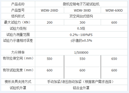 微機(jī)控制絕緣子彎扭試驗(yàn)機(jī)