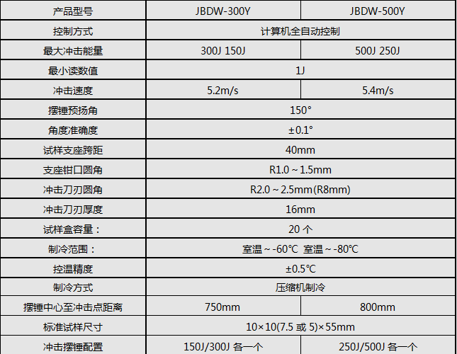 300J/500J微機全自動低溫沖擊試驗機