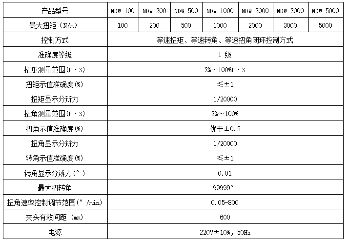 扭轉(zhuǎn)力試驗機(jī)