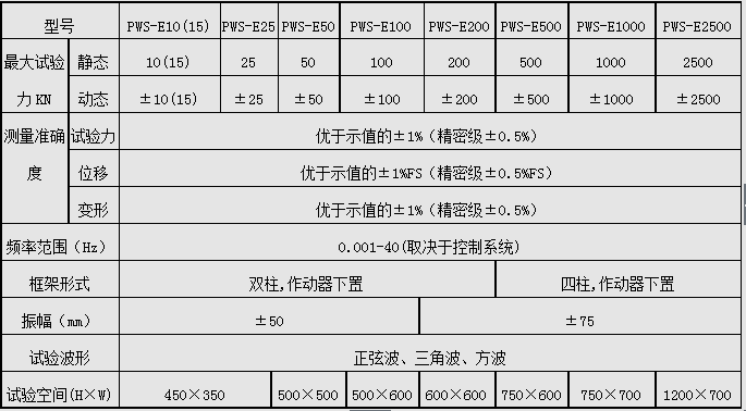 PWS-250/250KN電液伺服動(dòng)靜萬(wàn)能試驗(yàn)機(jī)