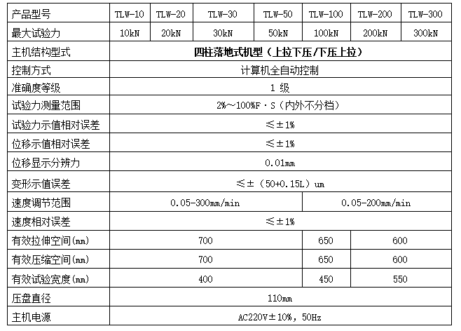 彈簧彈性系數(shù)試驗機