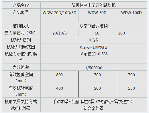 銅絲拉伸強(qiáng)度試驗(yàn)機(jī)